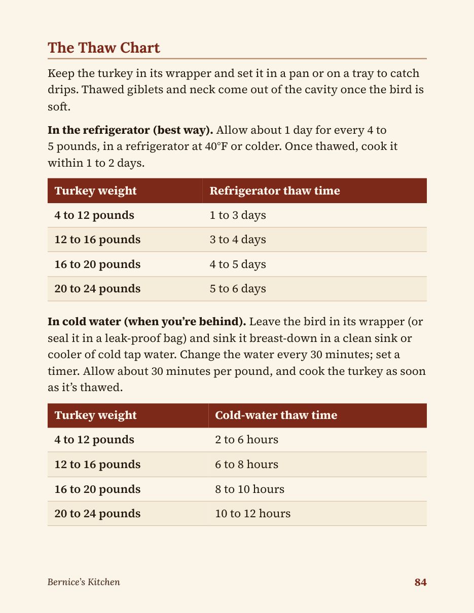 Turkey thaw chart